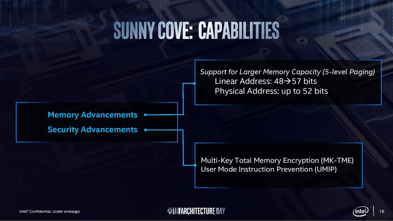 Sunny Cove Architecture