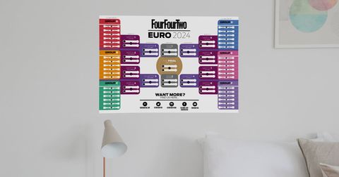 Euro 2024 wall chart: Free to download with full schedule and dates ...