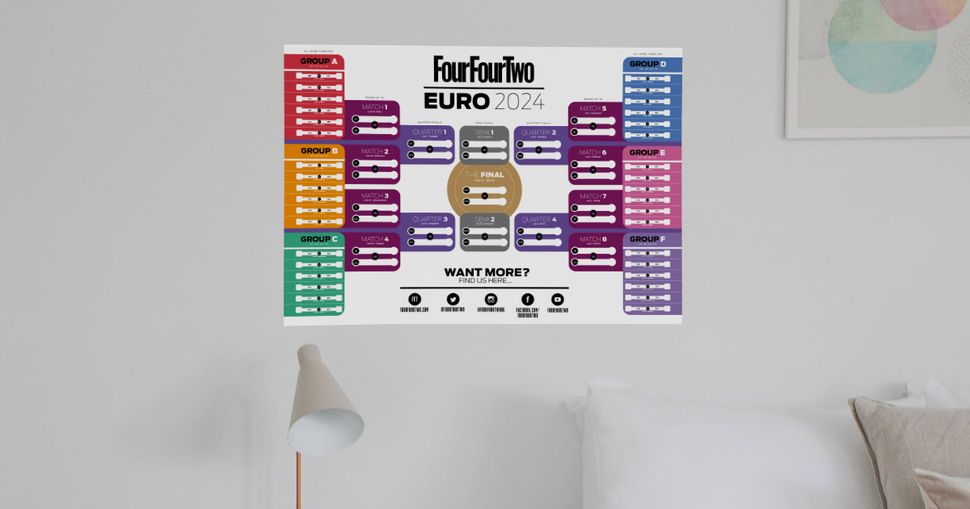 Euro 2024 wall chart Free to download with full schedule and dates