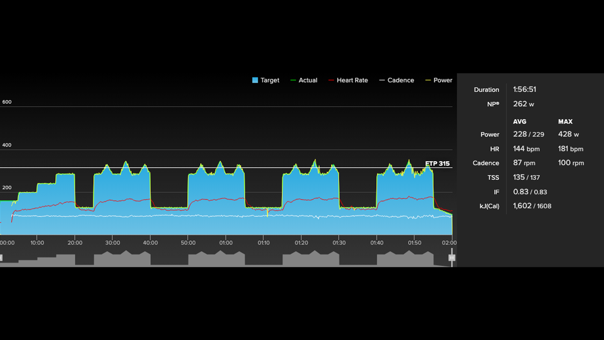 Whoop heart rate comparison graphs