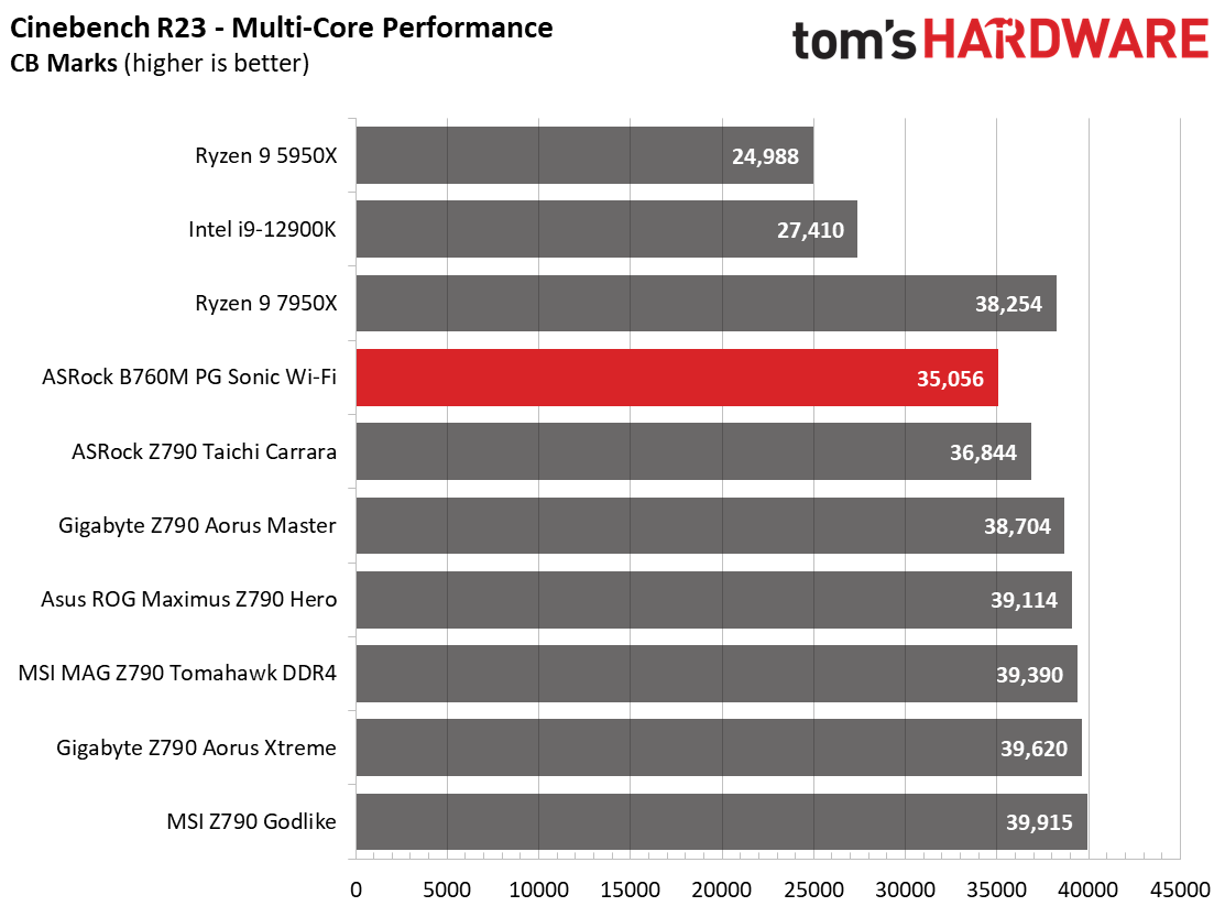 ASRock B760M PG Sonic Wi-Fi