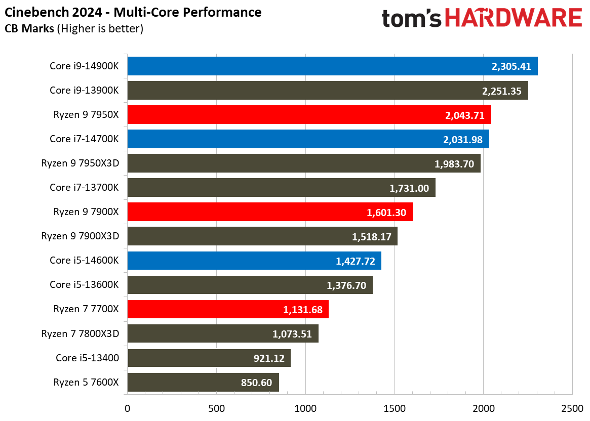 Core i9-14900K