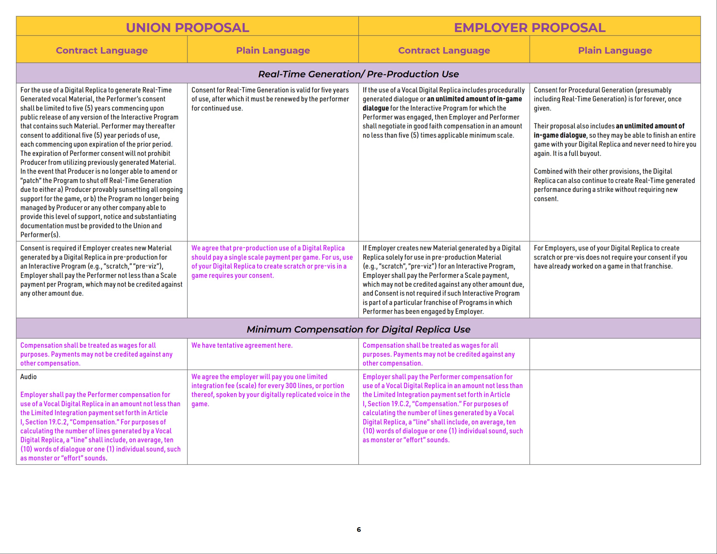 SAG-AFTRA IMA Comparison Chart