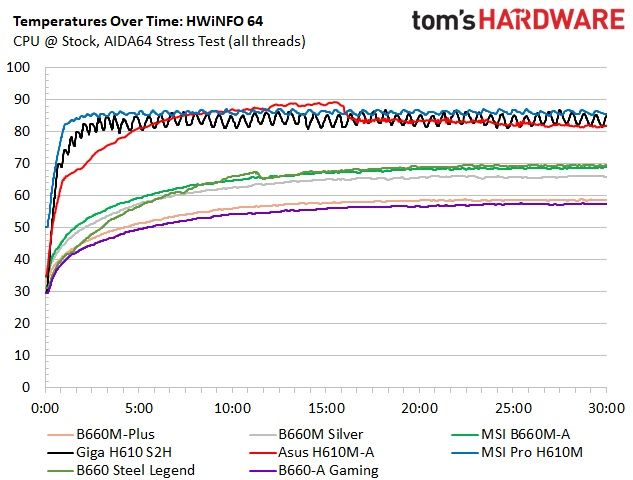 Asus TUF Gaming B660M-Plus WIFI D4