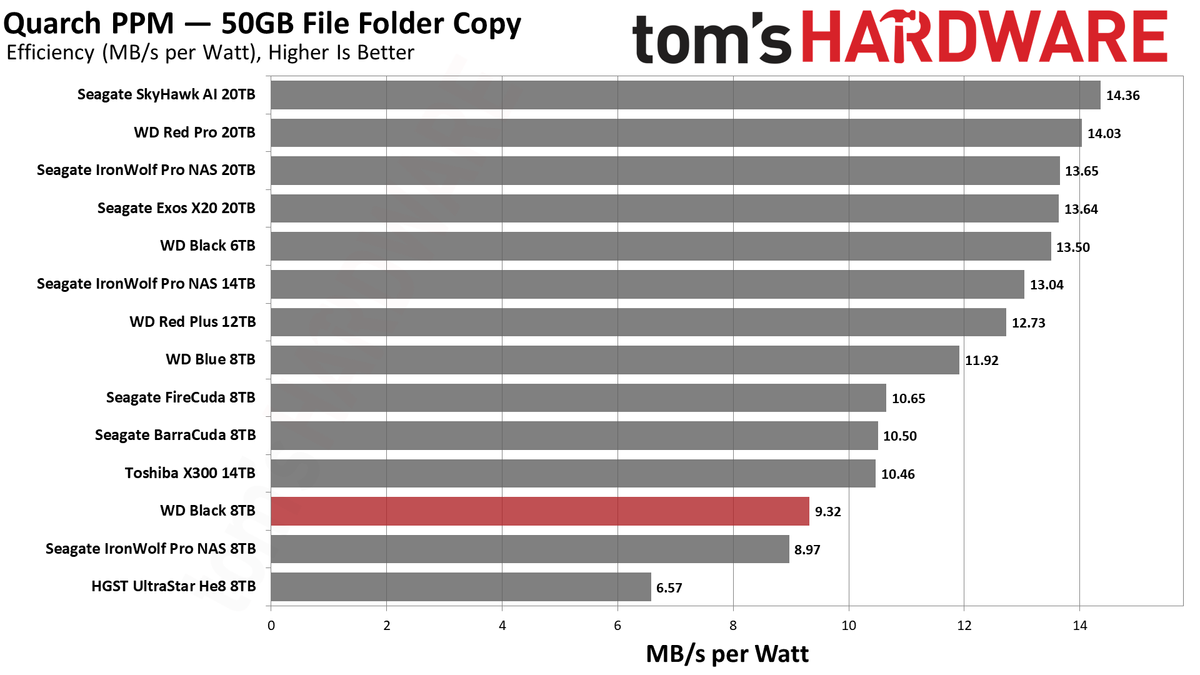 WD Black 8TB HDD