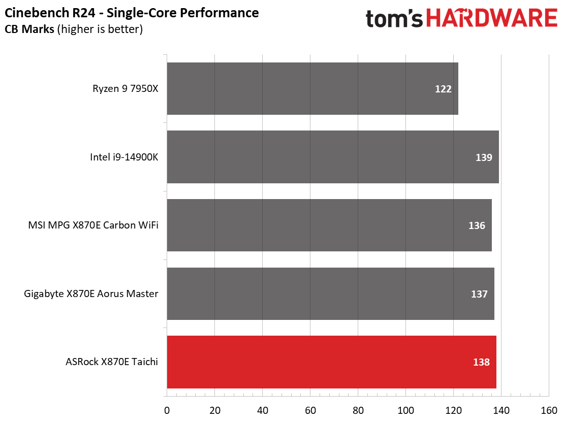 ASRock X870E Taichi