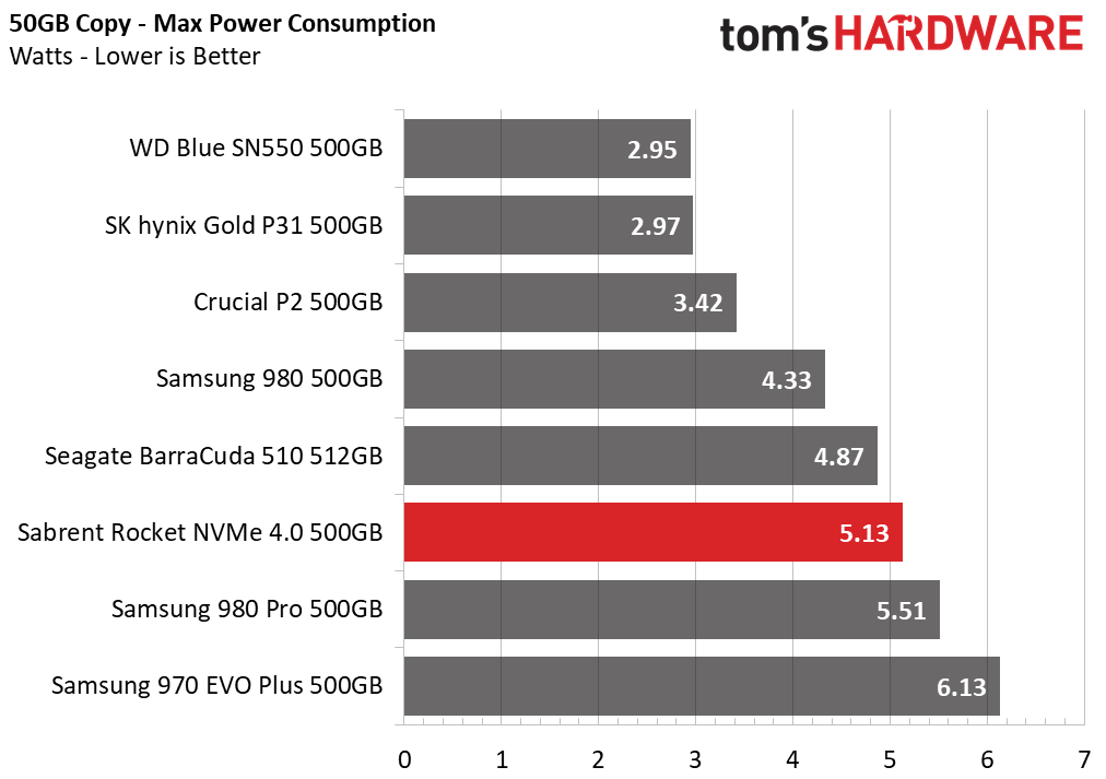 Sabrent Rocket NVMe 4.0 - 500GB