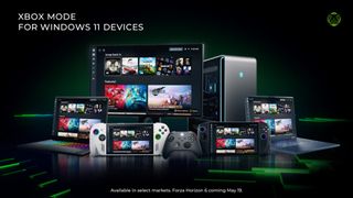 Xbox Mode promo image showing multiple Windows 11 devices with a console-style UI and a controller, highlighting availability and Forza Horizon 6.