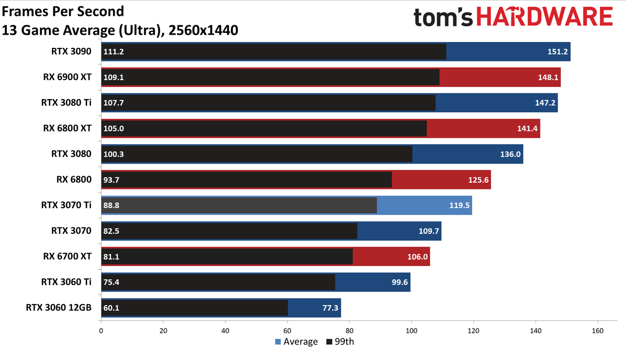 Nvidia GeForce RTX 3070 Ti