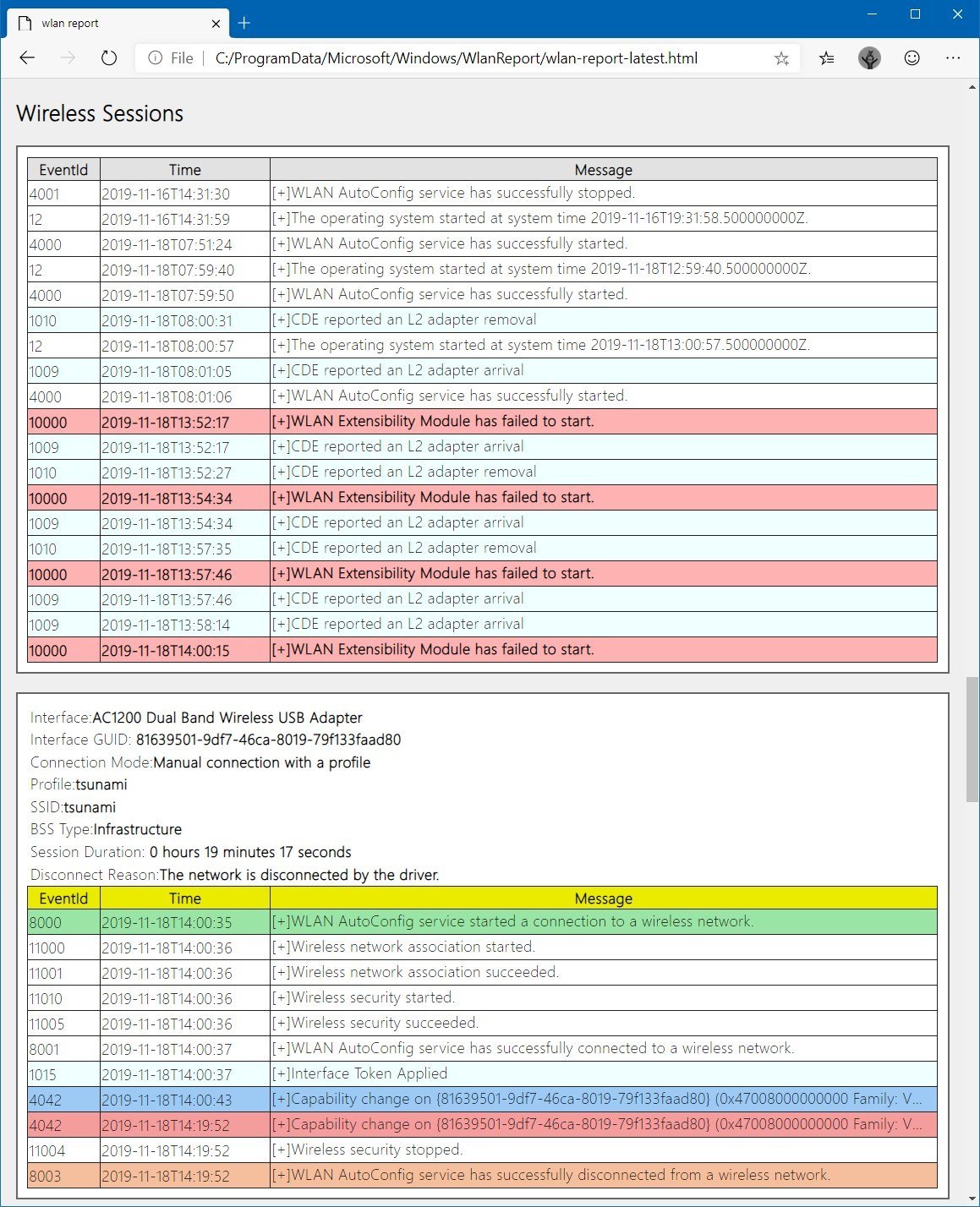 Wireless sessions report