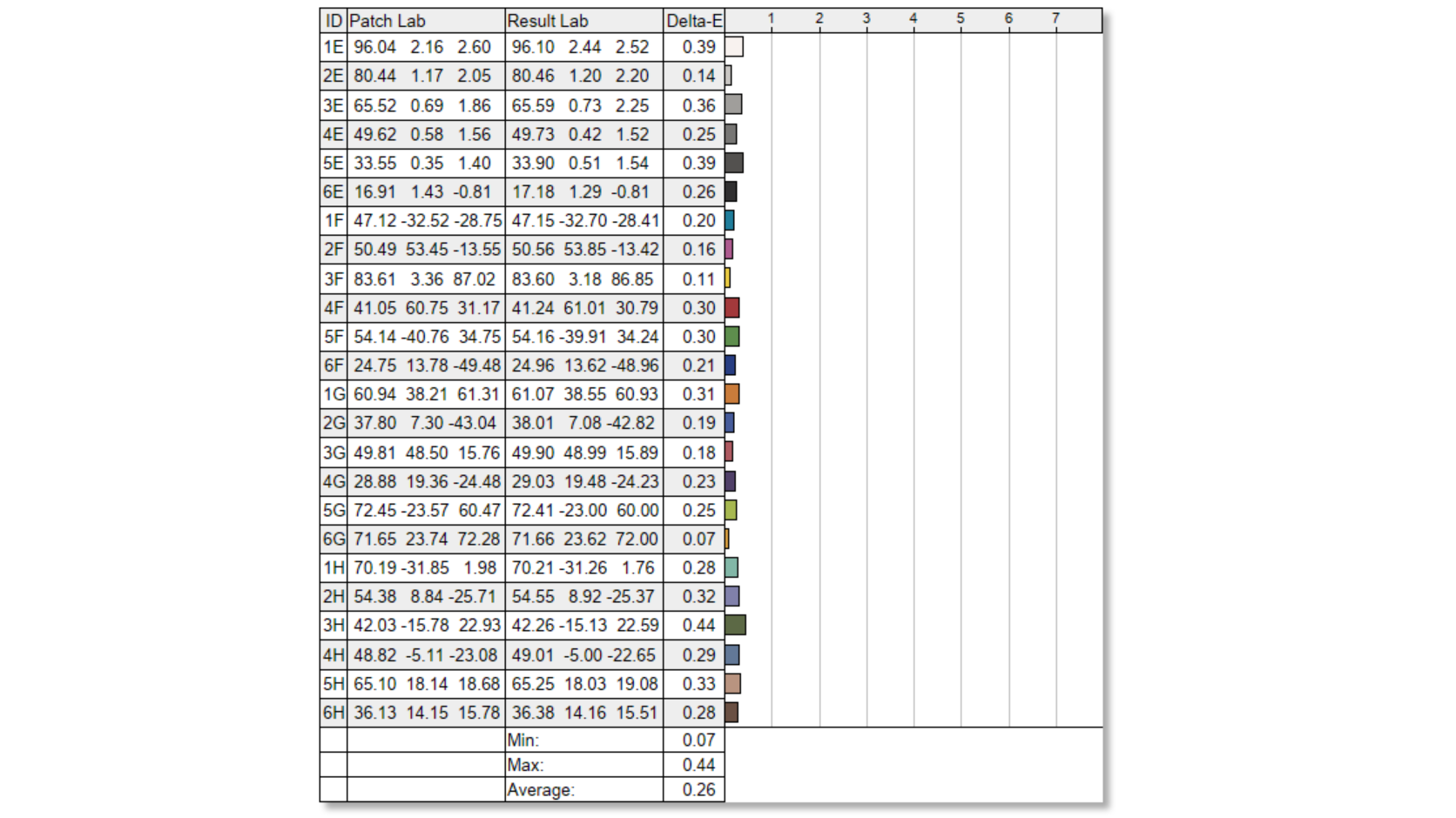 Eizo ColorEdge CG3100X