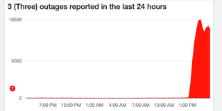 Three UK outage