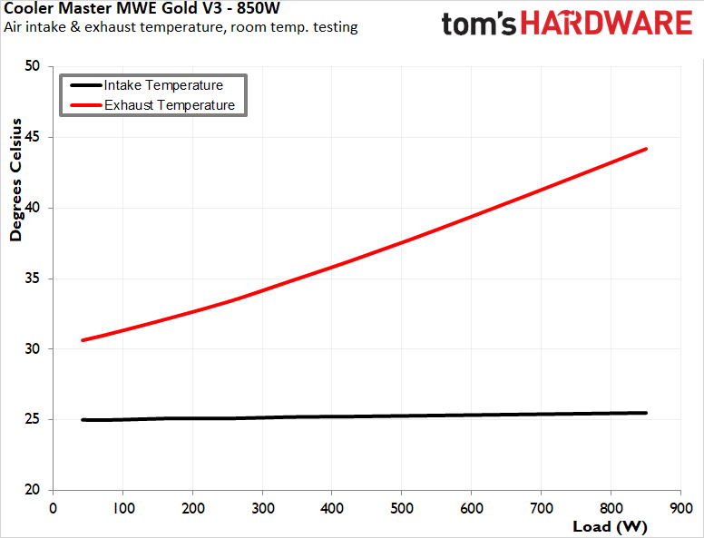 Thermaltake Toughpower GX3 850W PSU