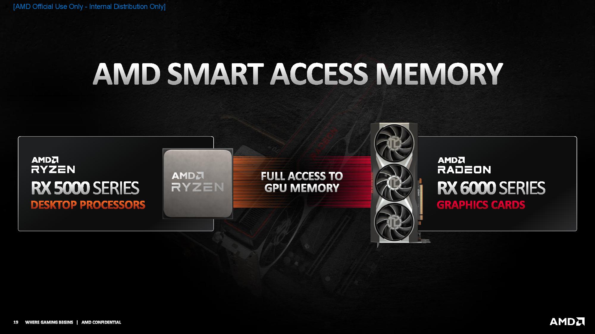 What is AMD Smart Access Memory?