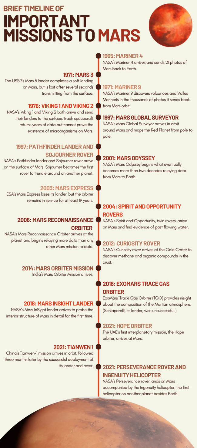 Mars: Everything You Need To Know About The Red Planet | Space