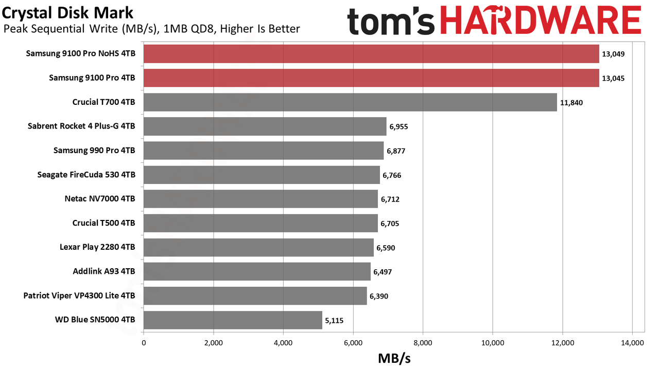 9100 Pro 4TB