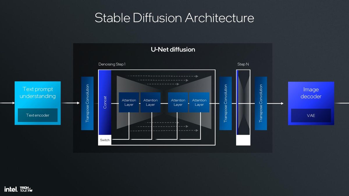 Lunar Lake Architecture