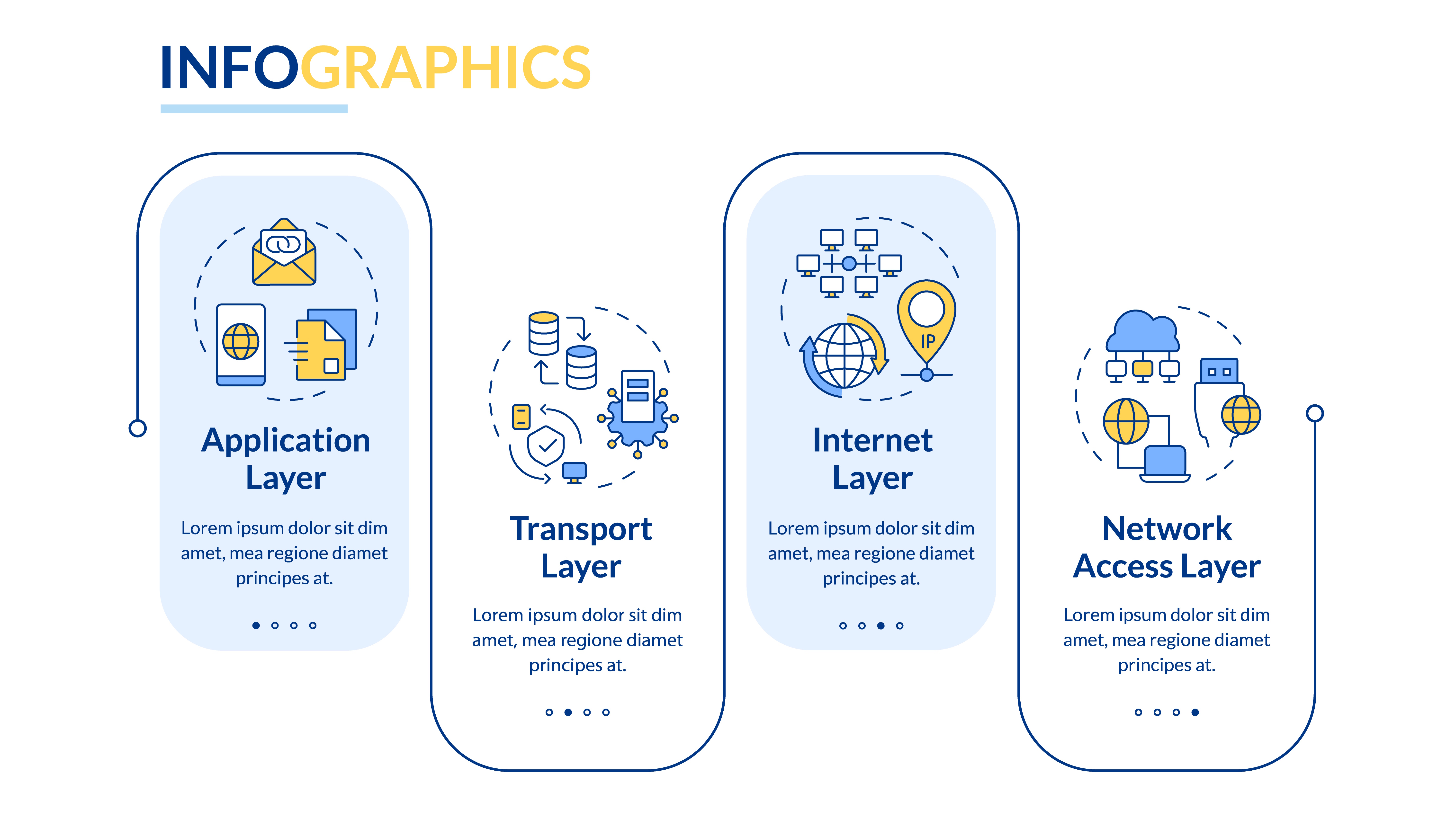 우리가 알고 있는 인터넷은 프로토콜 전쟁에서 탄생했습니다. 듣기에는 괴짜 같지만