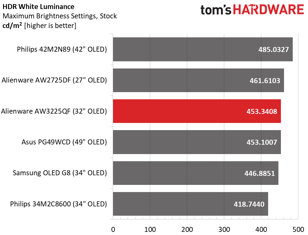 Alienware AW3225QF