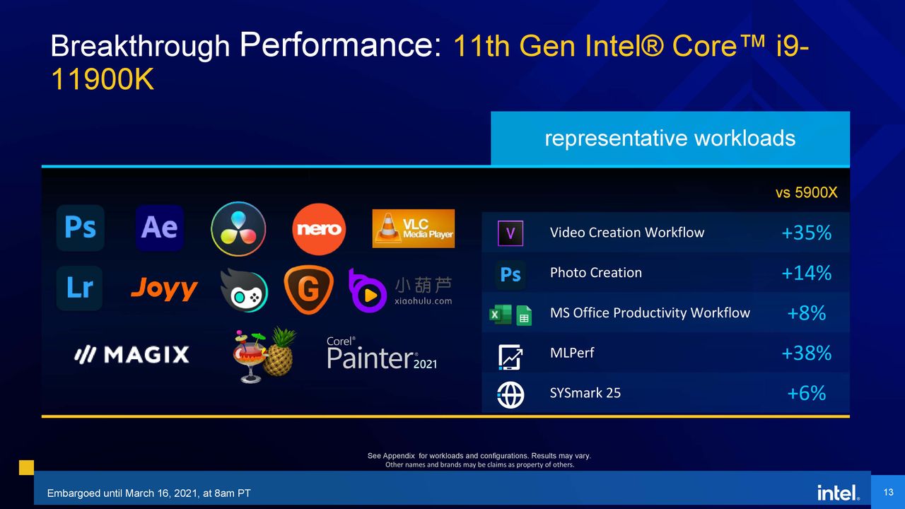 Intel Rocket Lake Application Benchmarks