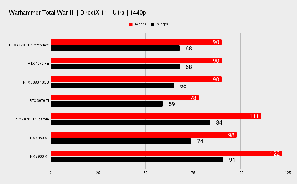 PNY RTX 4070 benchmarks