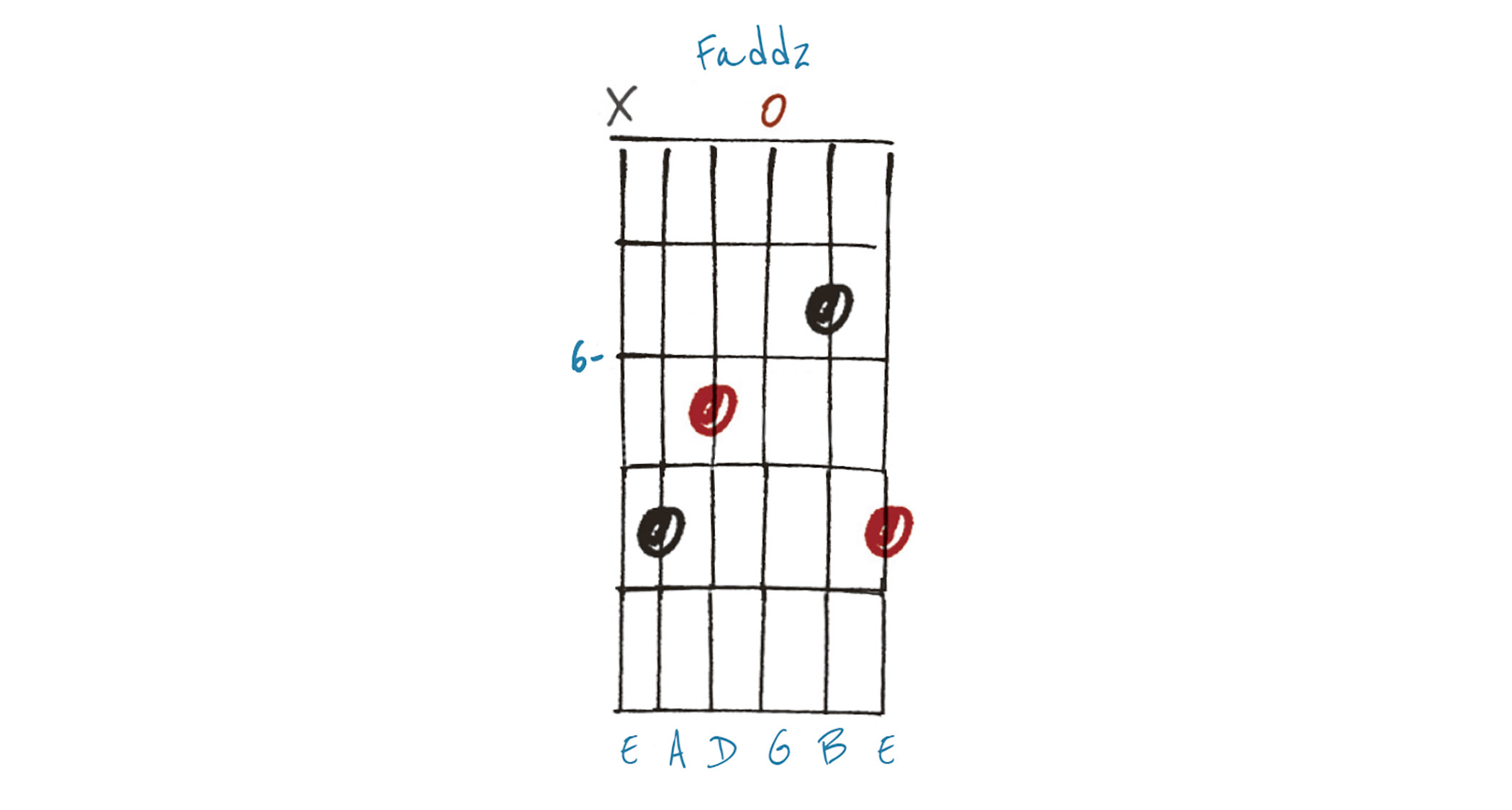 Fadd2 Variation⁤ Chord Diagram