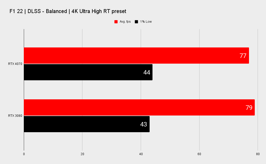 Nvidia RTX 4070 benchmarks