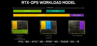 Nvidia Turing architecture RTX-OPS equation