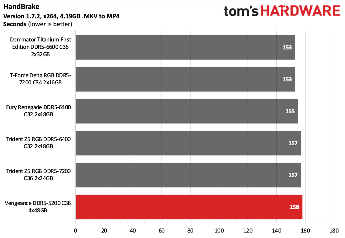 DDR5 Review