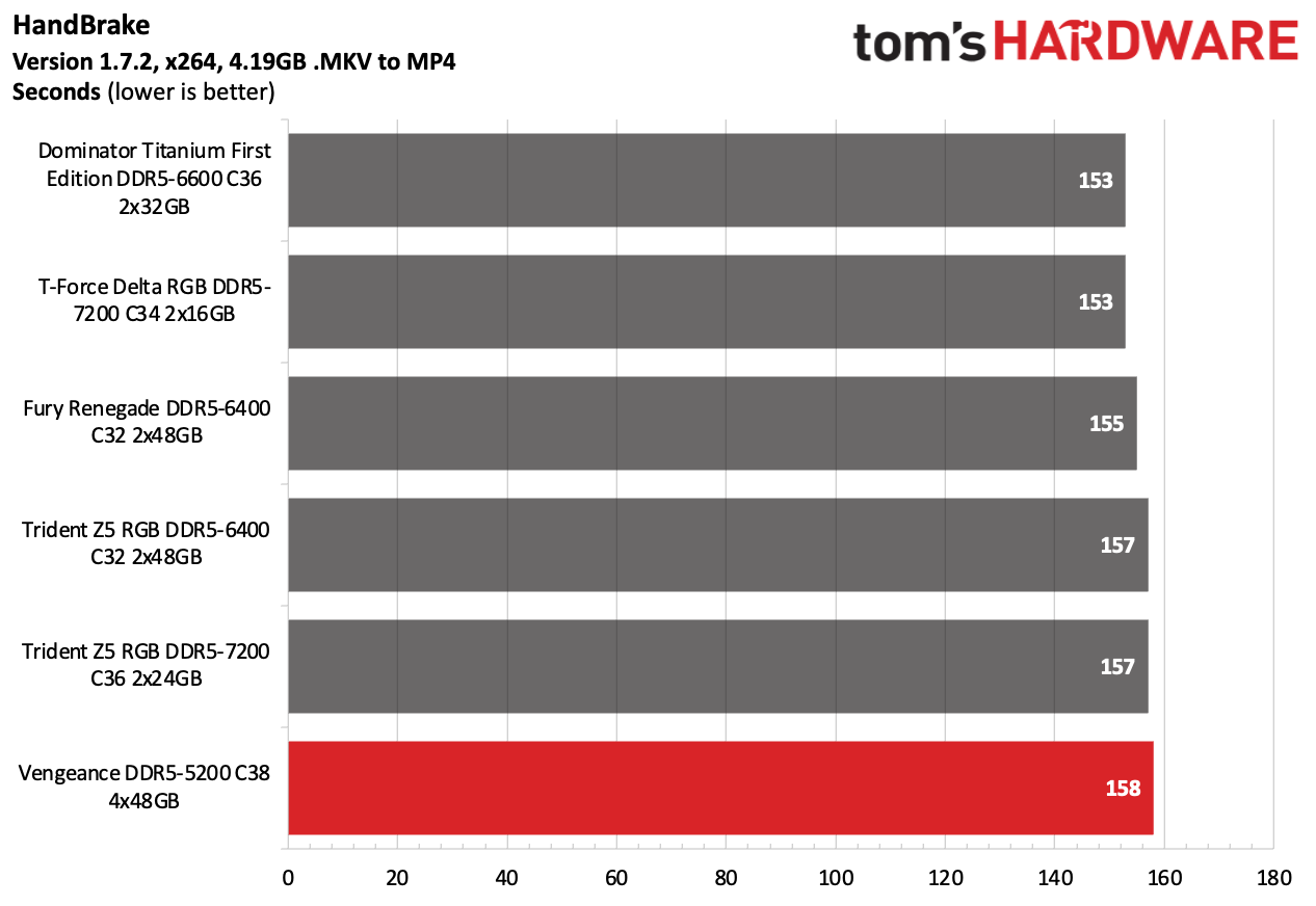 DDR5 Review