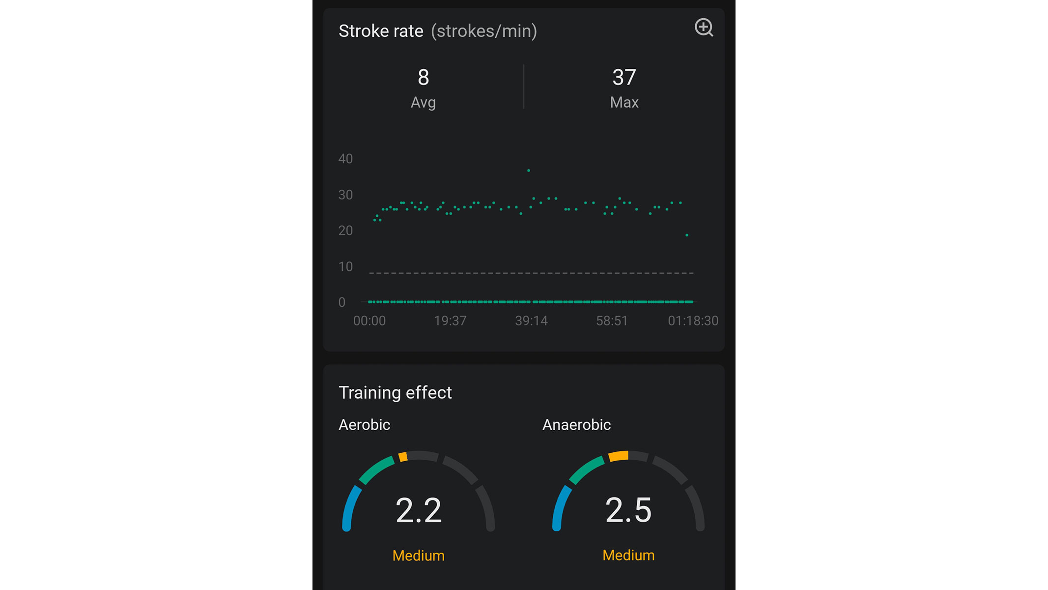 a screenshot of the rowing stats from the Zepp app