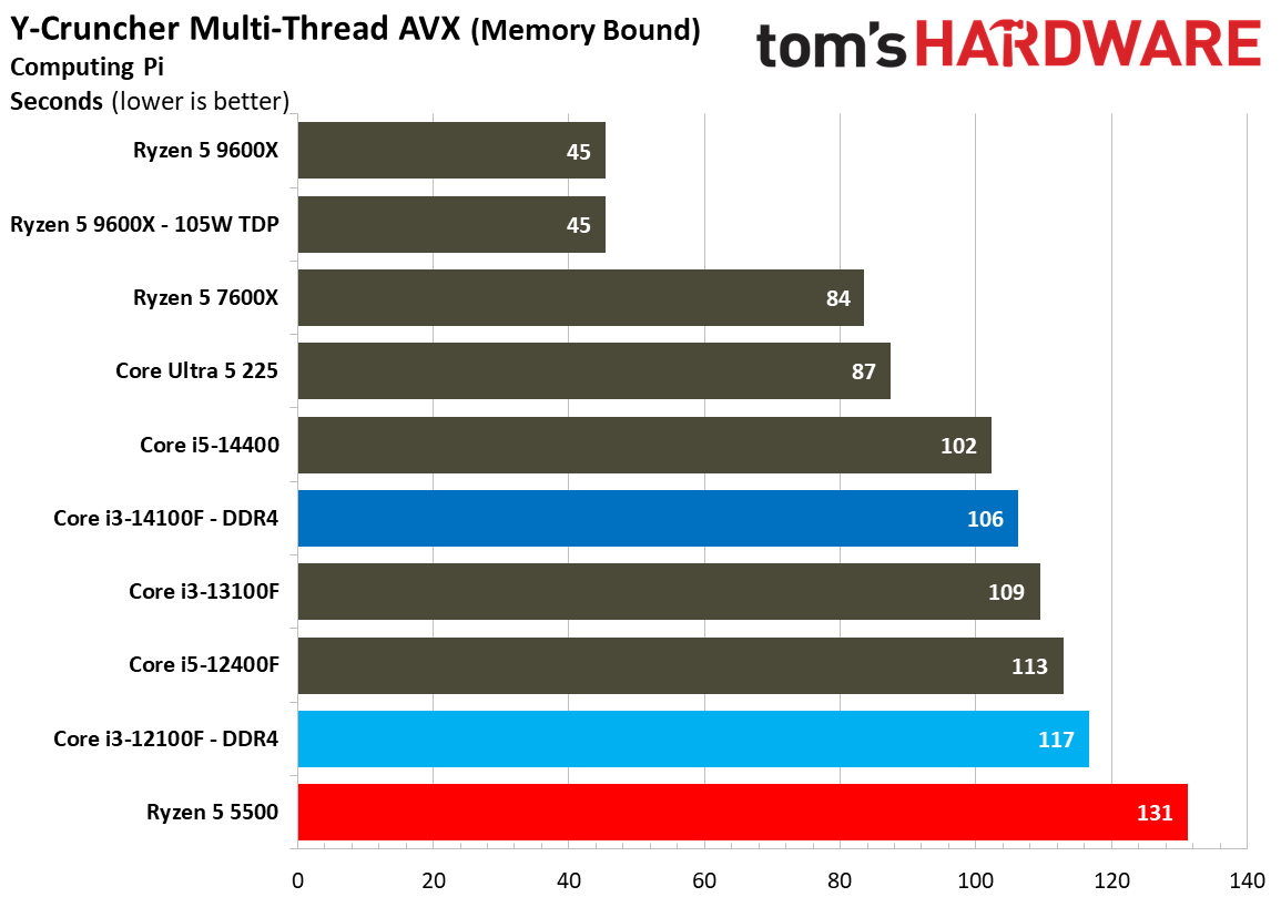 $100 CPU Shootout - Workstation Benchmarks