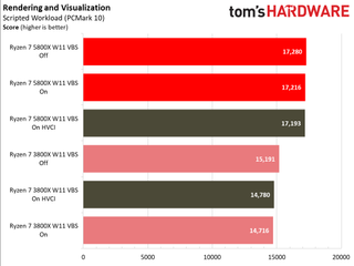 Windows 11 Application Performance