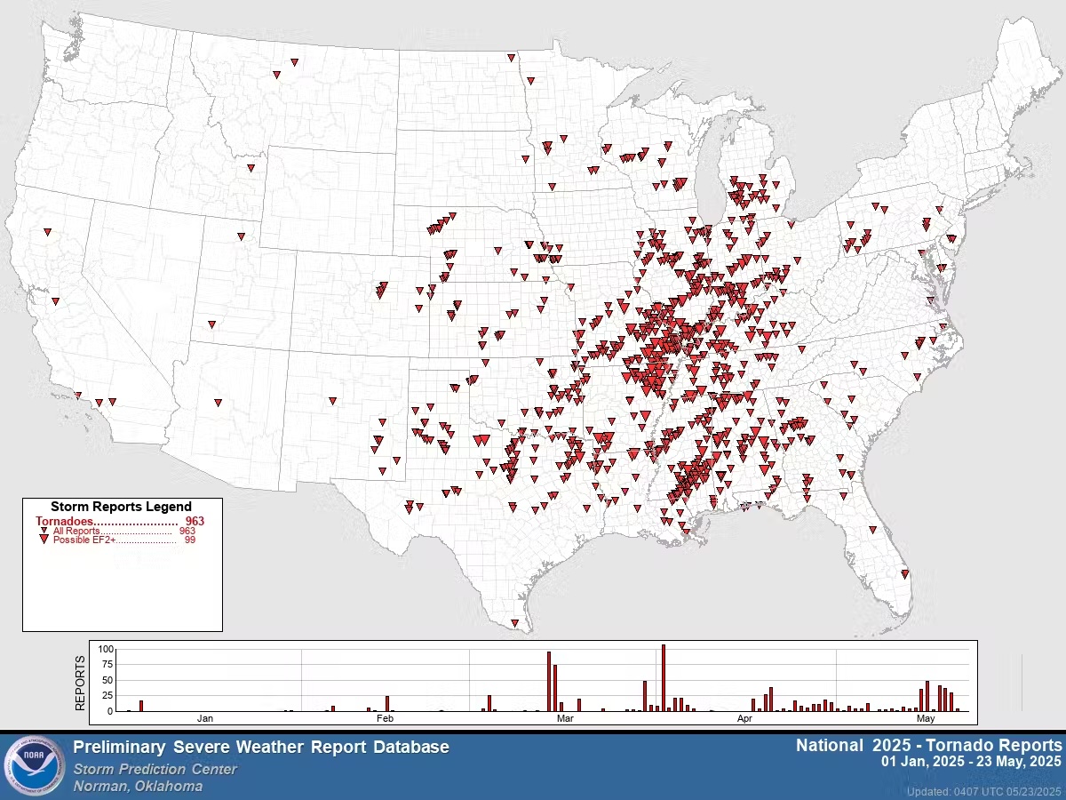 A map showing where local forecast centers reported tornadoes in 2025, with high density of reported tornadoes across the Southeastern and Midwest states