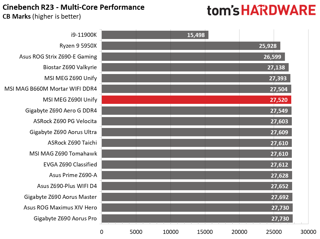 MSI MEG Z690I Unify