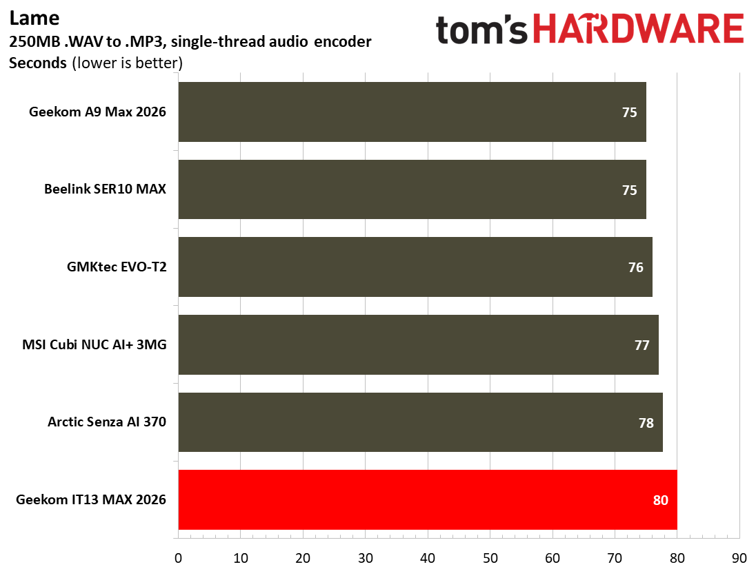 Geekom IT13 Max 2026