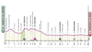 2024 Giro d'Italia stage 11 - preview