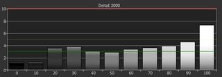 AOC I2757Fh Pre-calibration Grayscale Tracking