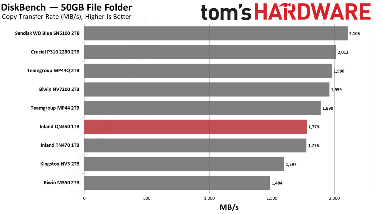 Inland QN450 1TB SSD