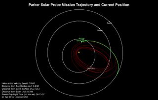 An orbital diagram of the Parker Solar Probe's progress to date and the spacecraft's planned path.