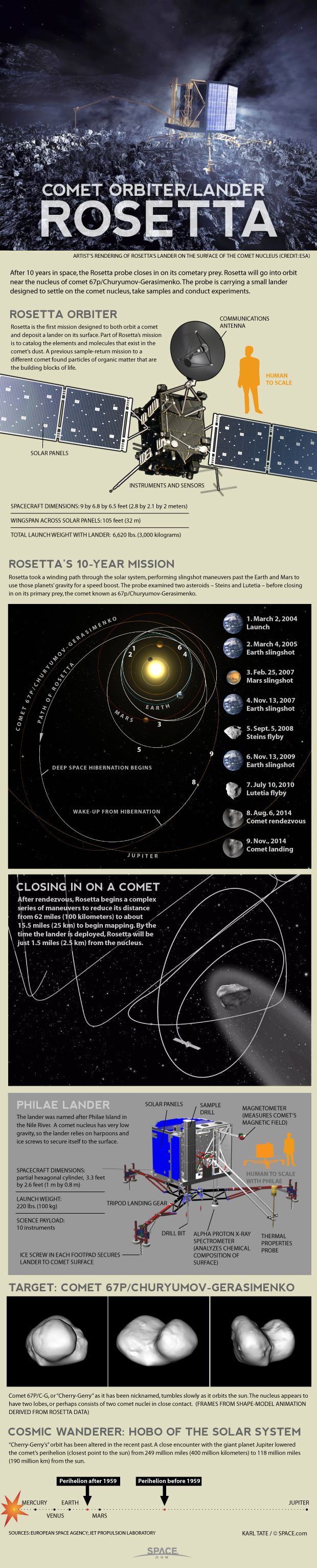 Building Blocks Of Life Found In Comet's Atmosphere | Space