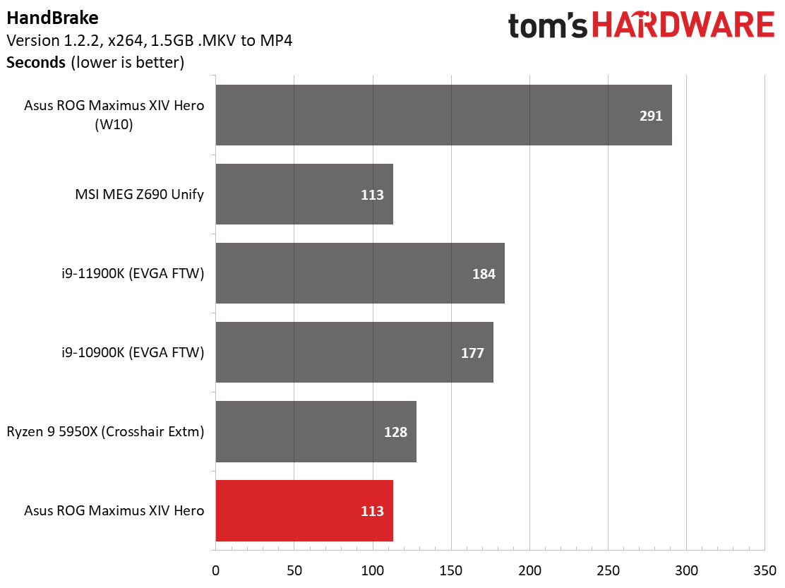 Asus ROG Maximus Z690 Hero
