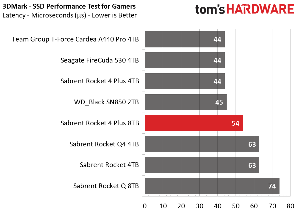 Sabrent Rocket 4 Plus 8TB SSD