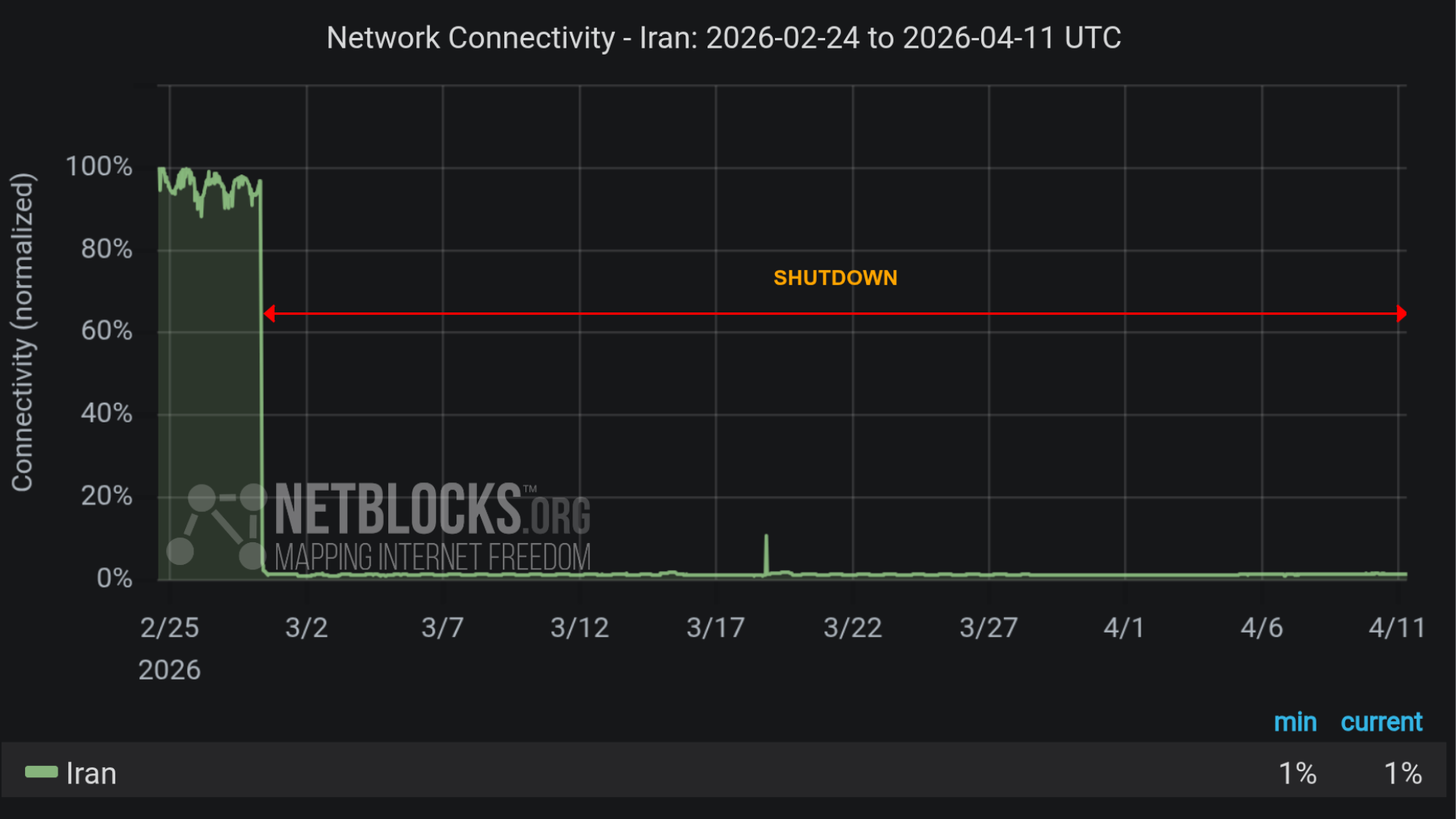 Iran's forced nationwide internet blackout becomes&hellip;