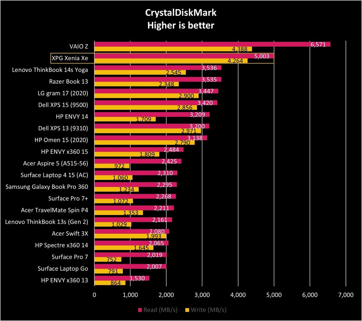 Xpg Xenia Xe Cdm Graph