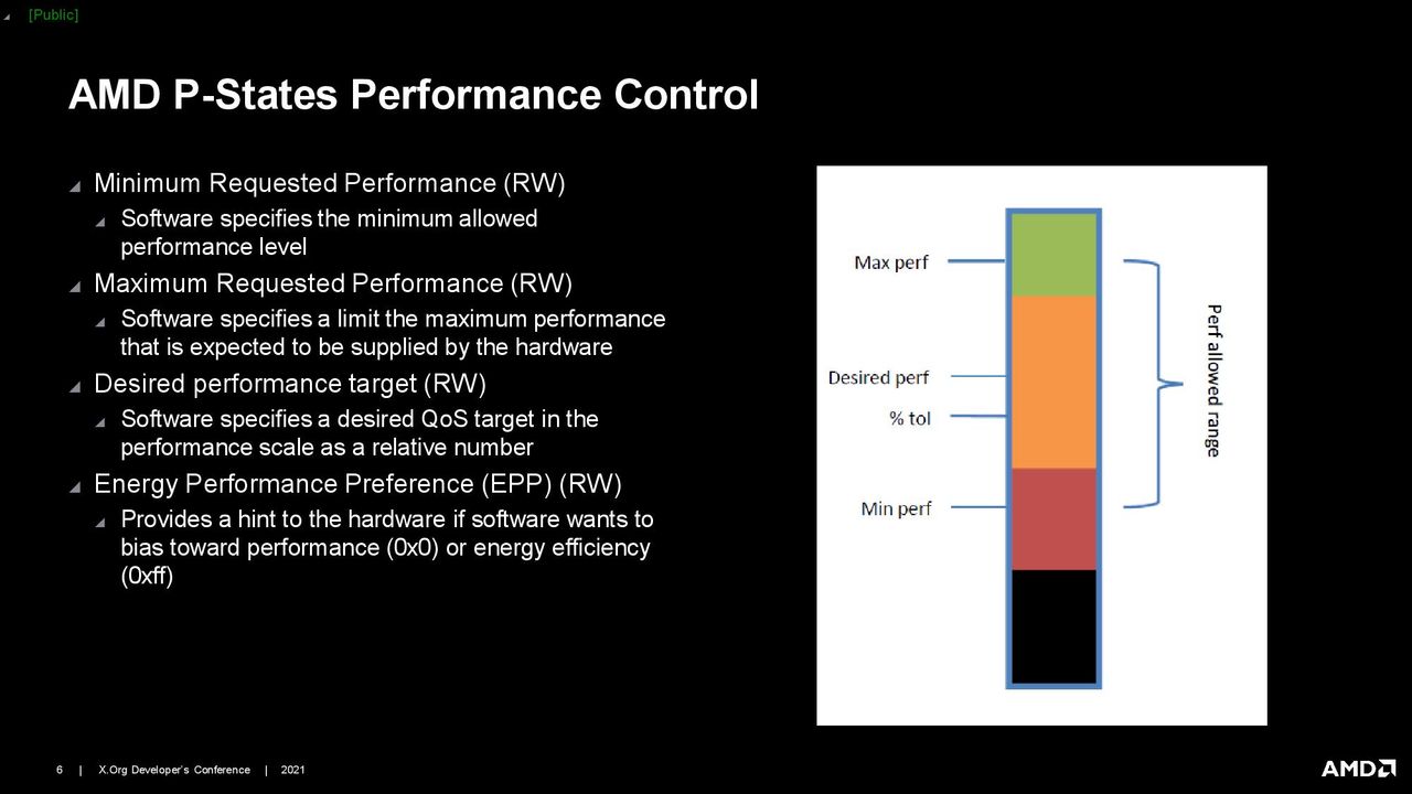 AMD Linux CPPC Driver Presentation