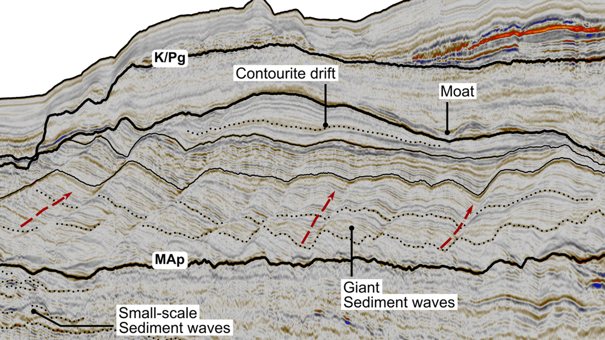 Gigantic 'mud waves' buried deep beneath the ocean floor reveal dramatic formation of Atlantic when Africa and South America finally split