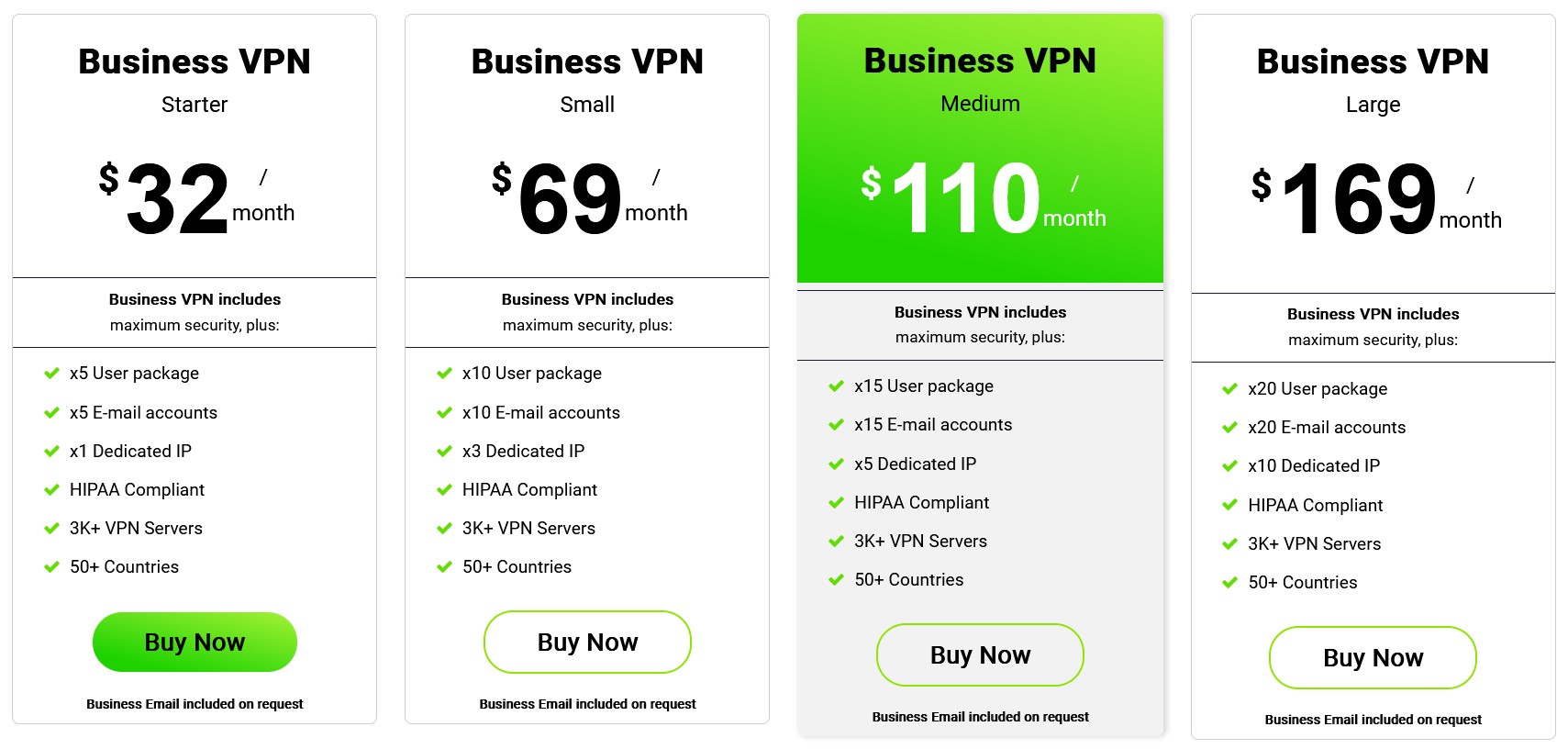 TorGuard Business pricing