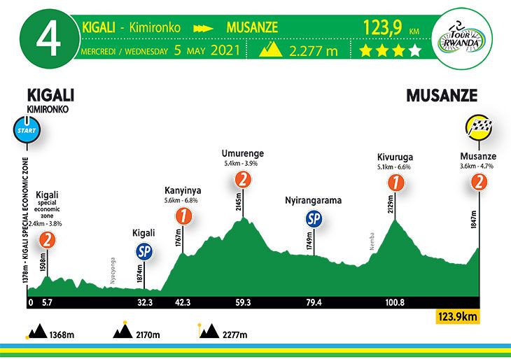 stage 4 profile 2021 Tour du Rwanda