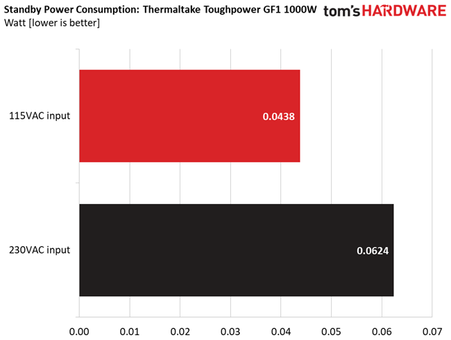 Thermaltake Toughpower GF1 1000W